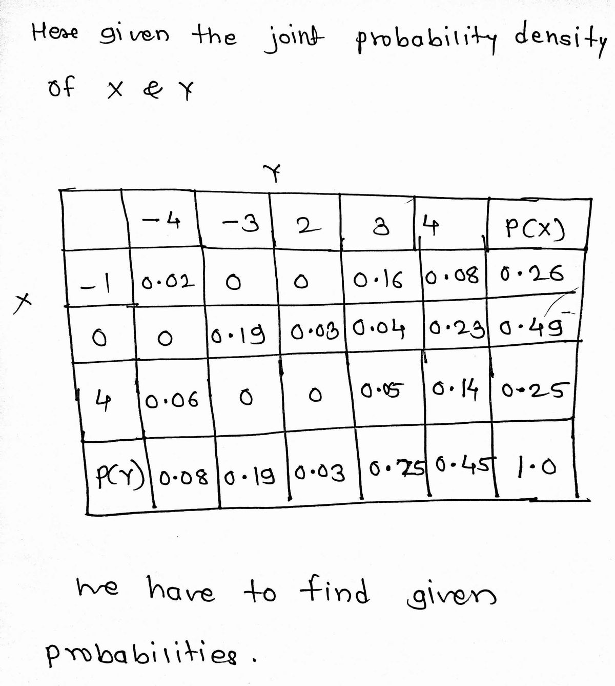 Probability homework question answer, step 1, image 1